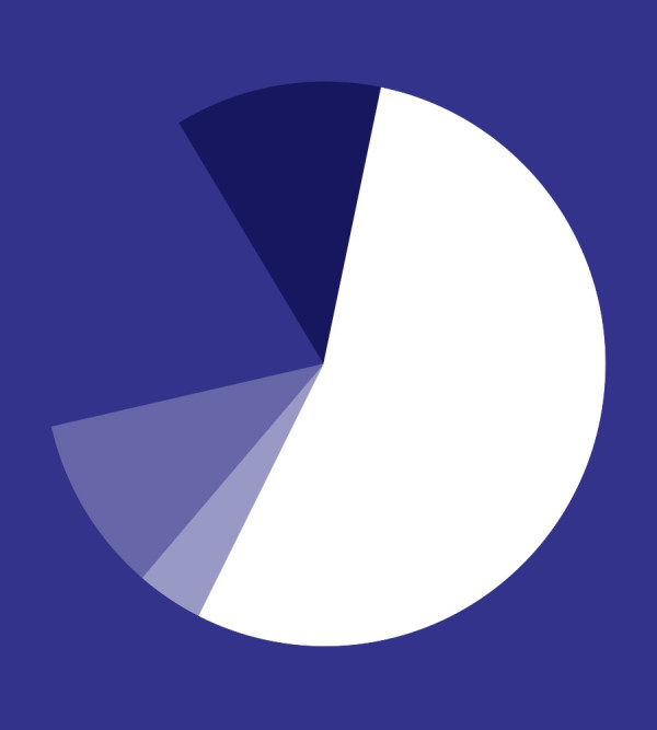 The UK bakery market is valued at approximately £5.74 billion. *Federation of Bakers Market Overview (Kantar Worldpanel Update)